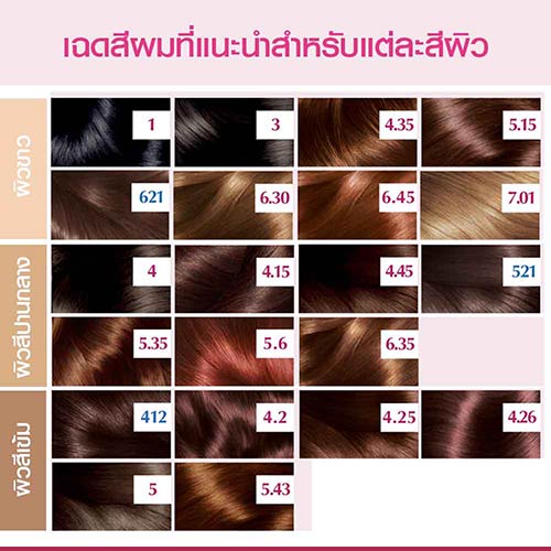ดูแลเส้นผมที่คุณรักสูตรแอดวานซ์